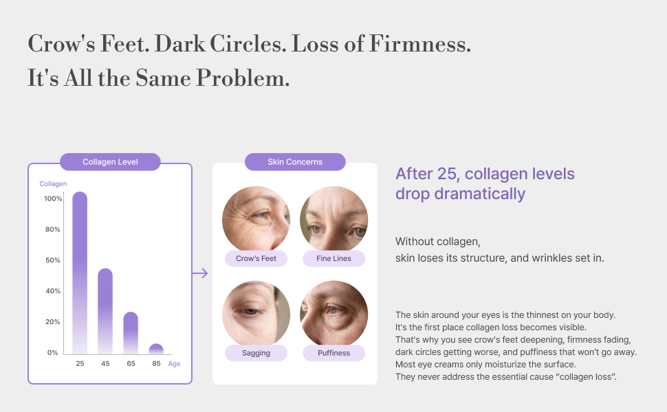 Lepique peptide matrix eye cream — A+ module 2
